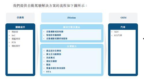知行科技 爆料最新消息,行业动态揭秘，创新成果抢先看